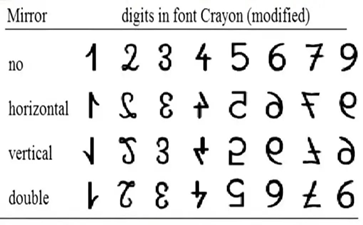 孩子寫字經常寫反